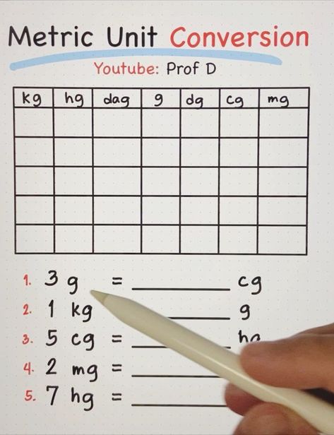 How to Convert Metric Unit 🤔 | How to Convert Metric Unit 🤔 | By Prof D Metric Conversions Worksheet, Metric Unit Conversion Chart, Converting Metric Units Activities, Converting Metric Units Anchor Chart, Tooth Template, Converting Units, Converting Metric Units, Converting Measurements, Unit Converter