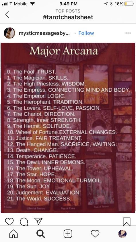 Tarot Cheat Sheet, Tarot Card Meanings Cheat Sheets, Sage Wisdom, Kartu Tarot, Wicca Recipes, Tarot Guidebook, Learning Tarot, Tarot Interpretation, Card Meanings