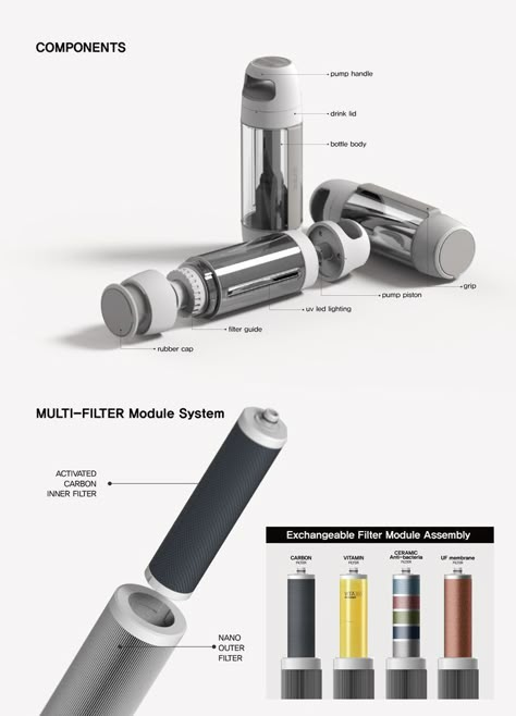 Product Information Design, Thermos Design, Industrial Design Portfolio, Presentation Board Design, Cmf Design, Portfolio Design Layout, Presentation Layout, Industrial Design Sketch, Website Design Layout