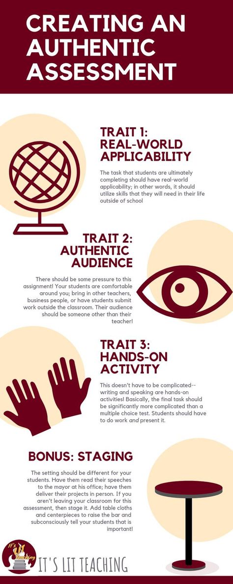 Authentic Assessment Infographic that breaks down how to create authentic assessments for classroom engagement #itslitteaching #authenticassessment #studentengagement #realworld #reallife #learning #students #engage #interesting #ideas #fun #activity #sum Ece Classroom, Authentic Assessment, Project Based Learning Kindergarten, Leadership Classes, Classroom Engagement, Classroom Assessment, Guiding Principles, Summative Assessment, Language Arts Teacher