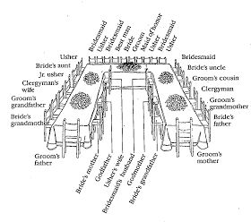 For a large wedding dinner, a U-shaped table is ideal. Wedding Reception Head Table, Wedding Table Layouts, Bridal Attendant, Wedding Reception Layout, Wedding Table Setup, Large Bridal Parties, Reception Layout, Head Table Decor, Wedding Reception Seating