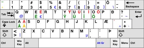 Icelandic/Alphabet and Pronunciation - Wikibooks, open books for an open world Icelandic Alphabet, Thor Symbol, Keyboard Symbols, Canadian French, Water Symbol, Open Books, Keyboard Layout, Open World, French Language Learning