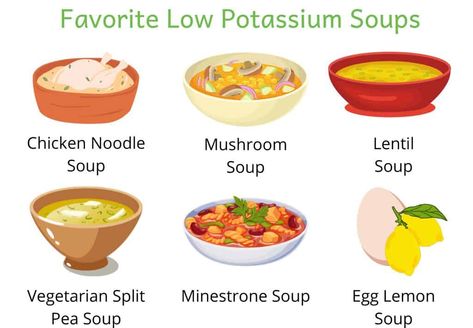 Vegetarian Split Pea Soup, Low Sodium Soup, Low Potassium Recipes, Low Potassium Diet, Easy Vegetable Soup, Renal Diet Recipes, Diet Soup, Lemon Soup, Split Pea Soup Recipe