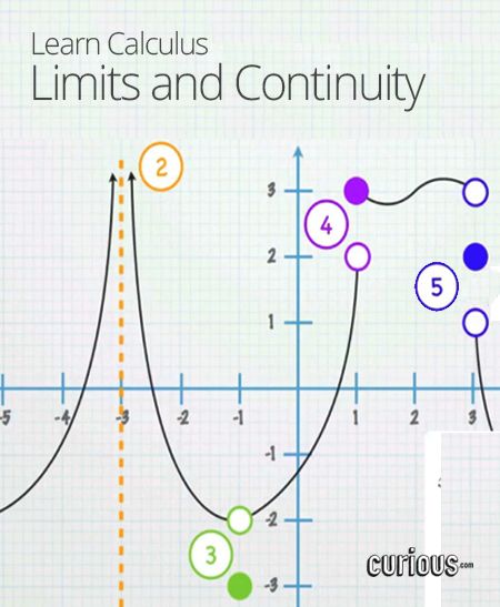 Limits and Continuity Via http://math.etutorworld.com/calculus-tutoring.html #etutorworld Limits And Continuity, Ap Calculus, Math Help, Math Tutor, Math Methods, Trigonometry, Mental Math, High School Math, Learning Math