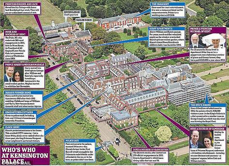 London’s Kensington Palace currently houses 15 members of the royal family and has been a royal residence since the 1600s. Prince and Princess Michael of Kent have lived in Apartment 10 for 23 years, having been charged a peppercorn rent for their accommodation Kensington Palace Apartments, Nottingham Cottage, Dagger Drawing, Prince Michael Of Kent, Royal Residence, House Of Windsor, Kensington Palace, British Monarchy, Windsor Castle