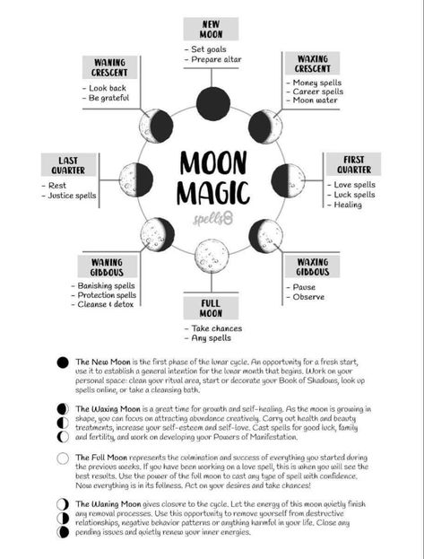 Banishing Ritual, Banishing Spell, Moon Spells, Lunar Moon, Luck Spells, Moon Journal, Healing Spells, Moon Setting, Magick Book