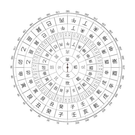 Chinese feng shui compass with chinese c... | Premium Vector #Freepik #vector #feng-shui #ancient-china #china #chinese-culture Feng Shui Illustration, Chinese Feng Shui, Character Vector, China China, Asian Design, Chinese Characters, Ancient China, Iconic Photos, Chinese Medicine