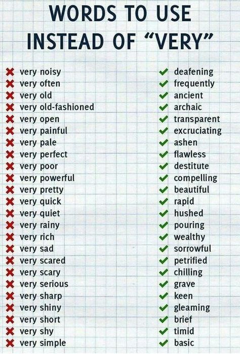 Words To Use Instead, Sms Language, Materi Bahasa Jepang, Essay Writing Skills, English Vocab, Good Vocabulary Words, Good Vocabulary, English Writing Skills, Words To Use