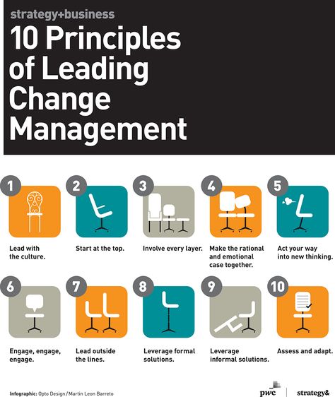 A Guide to Leading Change Management Leading Change, Change Management Models, Manager Tips, Change Leadership, Organization Development, Leadership Management, Internal Communications, Leadership Training, Business Leadership