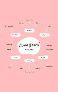 How To Create A Vision Board, Goals Manifestation, Inspiring Wallpapers, Board Themes, Vision Board Themes, Women Affirmations, Canva Planner, Vision Boarding, Future Board