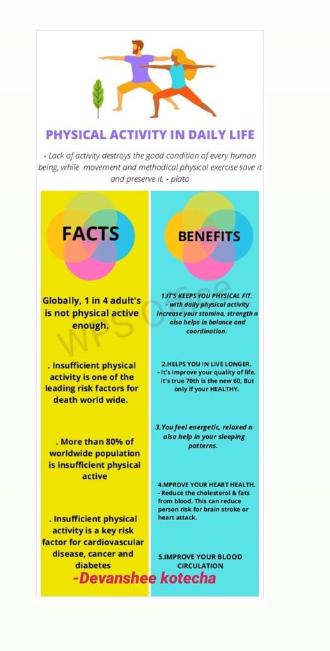 Facts & benifits about physical activity. Workout Tips, Physical Activity, Holistic Wellness, Mind Body Soul, Body And Soul, Physical Fitness, Physical Activities, Mind Body, Back Pain