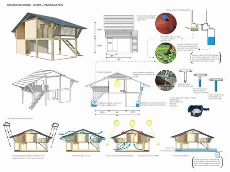 framework project provides low-cost, customizable homes in cambodia Flood Resistant House, Flood Resistant Architecture, Habitat For Humanity Houses, Green Building Architecture, Innovation Architecture, Bamboo House Design, Low Cost Housing, Bamboo Structure, Bamboo Architecture