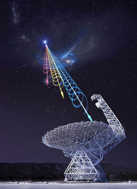 Impression of a Fast Radio Burst (FRB) reaching Earth. ( Scientists trace mysterious radio waves to a small, faraway galaxy.)  Astronomers have located the origin of mysterious radio waves that have baffled them for a decade.  The fast radio burst, or FRB 121102, has been traced to a faint, dwarf galaxy three billion light-years away.  “It’s an incredibly, tiny, nondescript galaxy to be producing something this bright,” ( 09012017 ) Radio Astronomy, Early Science, Radio Waves, Satellite Dish, Ghost And Ghouls, Radio Wave, Age Of Aquarius, Space Telescope, Science Fiction Art