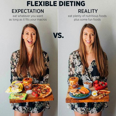 Let’s talk flexible dieting or “IIFYM” (If it fits you macros) . Flexible dieting and counting macros/calories are great tools to help you… Easy Weekly Meals, Counting Macros, Workout Shakes, Wholesome Snacks, Food Swap, Sunday Meal Prep, Flexible Dieting, It Fits, Week Meal Plan