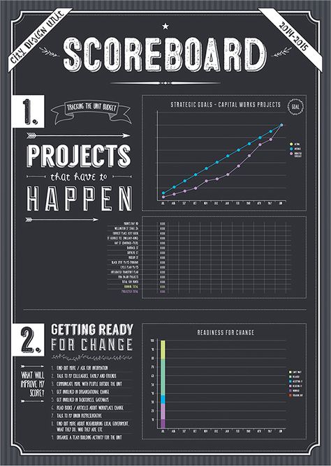 Office Scoreboard 4dx Wig Scoreboard Ideas, 4dx Scoreboard Ideas, Scoreboard Ideas, Office Morale, Budget Goals, Strategic Goals, Business Board, Business Sales, Football Party