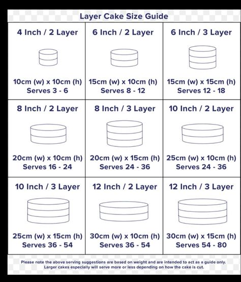 Cake Serving Size Chart, Cake Size Chart, Cake Business Plan, Cake Pricing Chart, Business Paperwork, Donut Cakes, Cake Serving Chart, 3 Layer Cake, Cake Chart