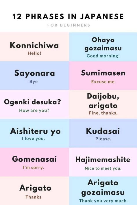 Buku Diy, Learn Japan, Travel Phrases, Bahasa Jepun, Materi Bahasa Jepang, Japanese Language Lessons, Basic Japanese Words, Korean Words Learning, Learn Japanese Words