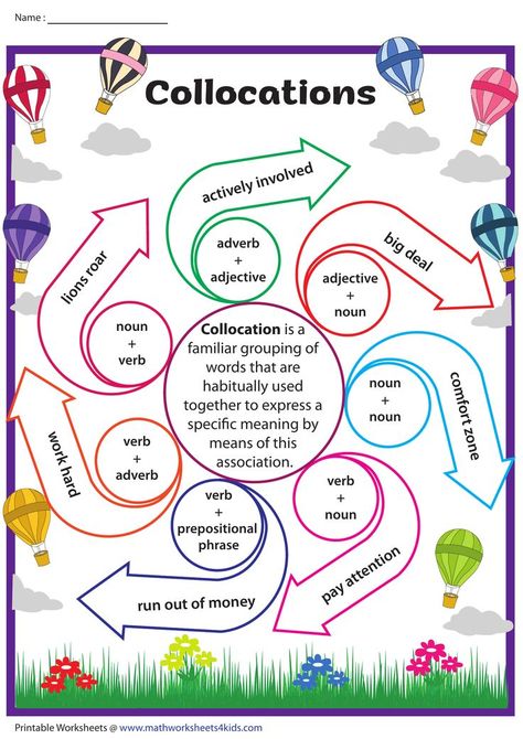 Student Self Assessment, Verb Words, Ela Worksheets, Prepositional Phrases, Nouns And Adjectives, English Language Learning Grammar, Verb Worksheets, English Phonics, English Worksheets For Kids