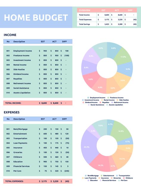 Home Budget Template, Budget Template Excel Free, Budget Template Free, Excel Budget Template, Household Expenses, Monthly Budget Template, Free Budget, Finance Tracker, Home Budget