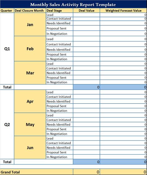 Monthly Sales Activity Report Template – Free Report Templates Monthly Sales Report Template, Study 2023, Sales Report Template, Career Building, Sales Report, Progress Report Template, Marketing Report, Finance Management, Writing Template