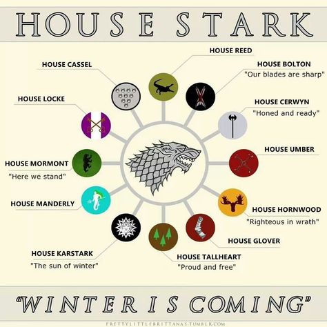 The Bannerman of House Stark Game Of Thrones Sigils, جون سنو, Game Of Thrones Map, Witch Things, Game Of Thrones 3, Game Of Thrones Artwork, Valar Dohaeris, Game Of Thrones Tv, Got Game Of Thrones