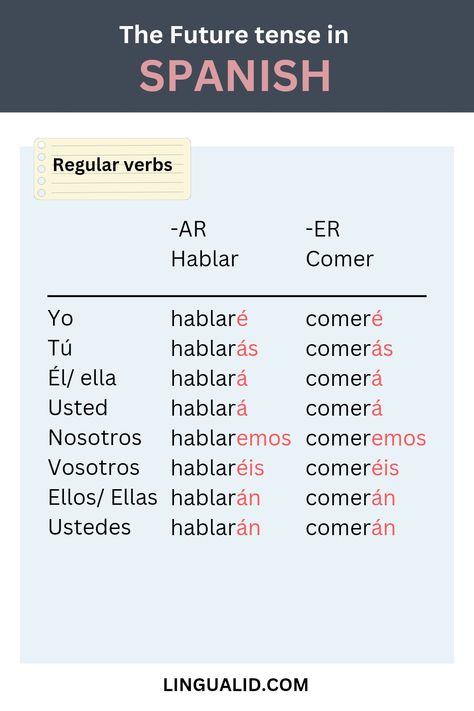 In this lesson we will talk about the future tense in Spanish, the two ways of expressing it, followed by examples. Spanish Regular Verbs, Future Tense Spanish, Learn Spanish Online, Future Tense, Learning Spanish Vocabulary, Regular Verbs, Grammar Tips, Spanish Grammar, Spanish Books