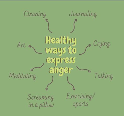 Dealing With Anger, Spreading Positivity, Anger Management, Mental And Emotional Health, Self Care Activities, Mental Health Matters, Coping Skills, Health Awareness, Tag A Friend