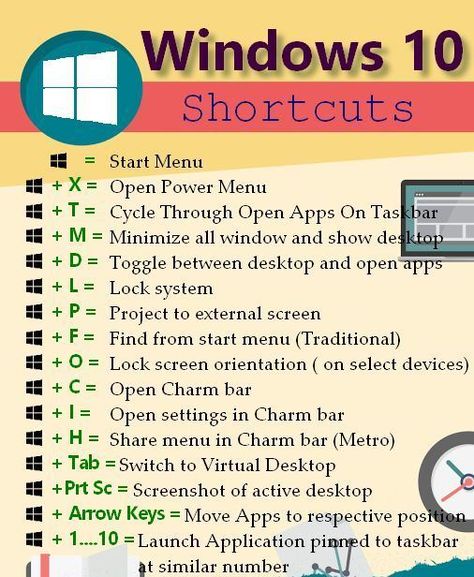 Typing Hacks, Computer Keyboard Shortcuts, Keyboard Hacks, Office System, Computer Applications, Computer Shortcut Keys, Basic Computer Programming, Computer Lessons, Microsoft Excel Tutorial