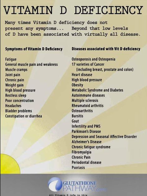 Low Vitamin D, Vitamin D Deficiency, Health Vitamins, Thyroid Health, Natural Health Remedies, Health Info, Vitamin A, Health Facts, Vitamin D