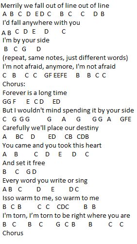 Flute Sheet Music: I Wouldn't Mind Disney Piano Music, Piano Letters Songs, Violin Music Songs, Piano Music With Letters, Simple Piano, Piano Songs Sheet Music, Piano Tutorials Songs, Sheet Music With Letters, Piano Sheet Music Letters