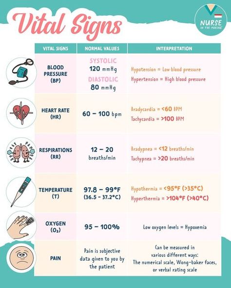 Normal Values Nursing, Vital Signs Nursing, Nurses Notes, Nursing Instructor, Normal Values, Psych Nurse, Nclex Review, Basic Life Support, Airway Management