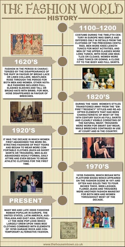 Fashion History Timeline, Fashion Terminology, Fashion Through The Decades, History Infographic, Fashion Infographic, History Of Fashion, Fashion Timeline, Historia Universal, Fashion Dictionary