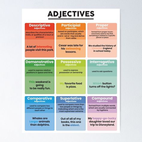 Get my art printed on awesome products. Support me at Redbubble #RBandME: https://www.redbubble.com/i/poster/Adjective-Types-of-Adjectives-English-Grammar-Poster-Parts-of-Speech-Adjective-Words-by-Radouane-Hikki/156989678.LVTDI?asc=u Adjective Types, Types Of Adjectives, Verbs Poster, Words Poster, Adjective Words, Grammar Chart, Type Chart, Grammar Posters, English Grammar Book