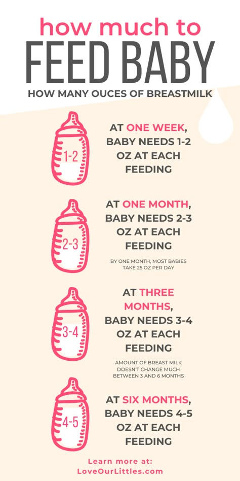 Baby Trivia, Baby Routine, Baby Information, Baby Schedule, Newborn Baby Tips, Oak Cabinet, Baby Life Hacks, Baby Facts, Baby Planning