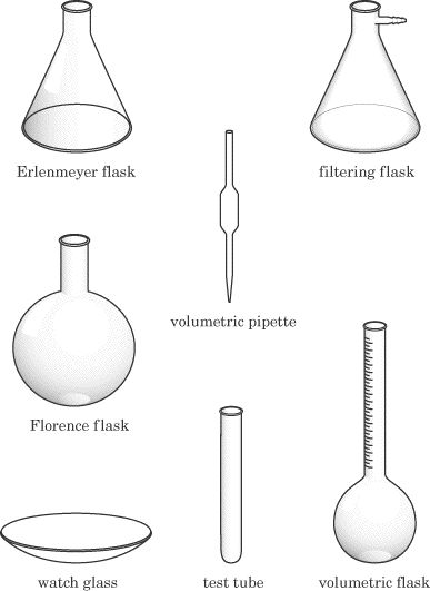 Sparknotes Sat Chemistry Common Laboratory Equipment Common Laboratory Equipment, Erlenmeyer Flask Drawing, Flask Drawing, Scientific Equipment, Chemistry Lab Equipment, Distillation Apparatus, Erlenmeyer Flask, Botanics Skin Care, Name Drawings