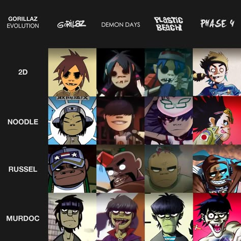 These are the album names and what the character looks like. Gorillaz Art Style, Jamie Hewlett Art, 2d And Noodle, Gorillaz Band, Gorillaz Fan Art, Demon Days, Monkeys Band, Jamie Hewlett, Gorillaz Art