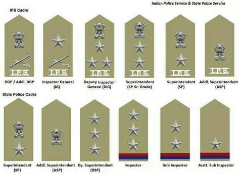 Police Rank In India, Police India Indian, Indian Police Photography, Police Rank, Telugu Letters, Indian Police Service, Navy Badges, Indian Police, Police Post