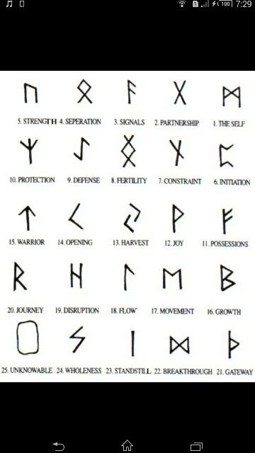 Roman tattoos Roman Symbols, Roman Tattoos, Mjolnir Tattoo, Tattoo Homme, Roman Tattoo, Roman Letters, Surf Tattoo, Ancient Alphabets, Worlds Best Tattoos