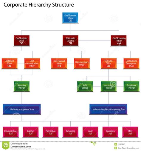 Corporate Hierarchy Structure Chart Royalty Free Stock Photography - Image: 22981907 Corporate Hierarchy, Company Hierarchy, Hr Planning, Planning Techniques, Team Structure, Organization Structure, Invoice Format In Excel, Process Flow Chart, Marketing Audit