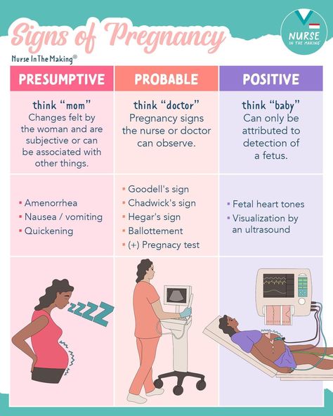 Maternity Nclex Review, Maternal Health Nursing, Maternal Nursing Notes, Maternal Newborn Nursing Study Guide, Ob Nursing Notes, Mother Baby Nursing School, Maternity Nursing Study, Midwifery Notes, Maternal Newborn Nursing