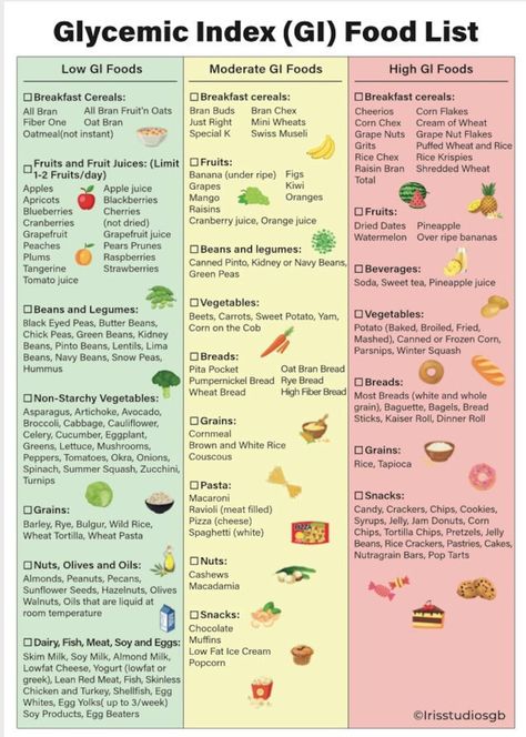 Glycemic Index Food List Glycemic Index Foods GI Foods GI List Diabetic Food List Printable A4 Size Instant Download - Etsy Low Carb Chart Food, Gi Index Food Lists, Glycemic Index Food List, Low Glycemic Foods List Recipes, Food For Diabetics To Eat List, Gi Chart, Glycemic Index Chart Printable, Low Gi Foods List, Low Glycemic Index Diet