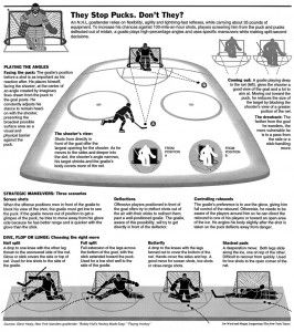 Hockey Goalie Ice Hockey Rules, Hockey Exercises, Hockey Workouts, Hockey Family, Quotes Girlfriend, Sharks Hockey, Outdoor Rink, Hockey Drills, Hockey Rules