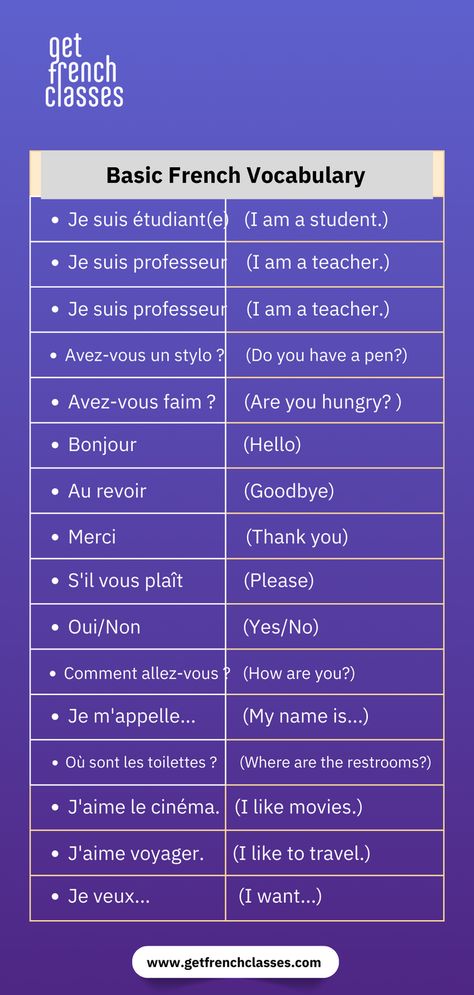 Basic French vocabulary French Learning For Beginners, French Grammar Exercises, Phrases In French, Cute French Words, Language Aesthetic, French Prepositions, Common French Phrases, French Lessons For Beginners, French Vocab