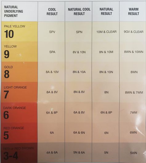 Toner Chart, Blonde Hair Toner, Caramel Toner Formula, Wells Toner Chart, Color Touch Toner Formulas, Matrix Caramel Toner Formula, Matrix Toner Formula Blondes, Carmel Highlight Toner Formula, Toner For Orange Hair