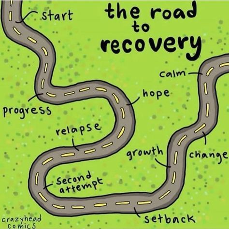 The Butterfly Foundation on Instagram: “The road to recovery is not linear. It’s filled with ups and downs, steps forward and steps back. It also looks different for everyone.…” Mental Health Inspiration, Road To Recovery, Mental Health Recovery, My Mental Health, Positive Mental Health, Counseling Activities, Finding Purpose, Ways To Communicate, Body Love