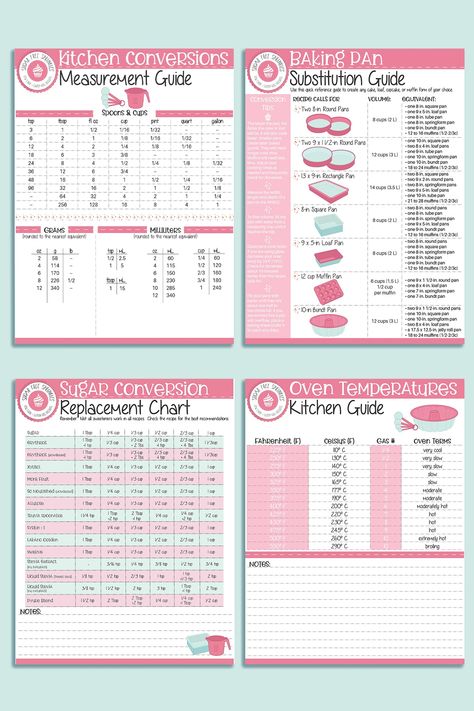 Baking Essential Guides Baking Ratios Chart, Baking Substitutions Chart, Baking Terminology, Baking Weight Conversion Chart, Baking Knowledge Chart, Healthy Sugar Alternatives, Beginner Baker, Baking Guide, Baking Conversions