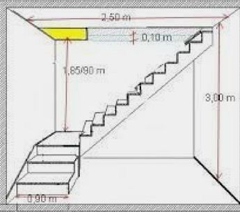 Staircase For Small House, L Stairs Design, سلالم حلزونية, درج السلم, Stair Plan, Stairs Renovation, Tiny House Stairs, Building Stairs, Desain Pantry