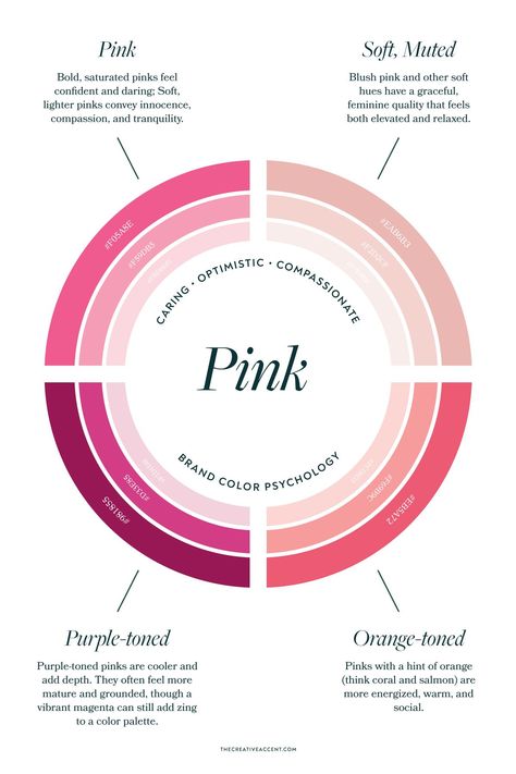 Colour And Their Meaning, Pink Color Psychology, Pink Meaning Color Psychology, Pink Color Theory, Brand Color Psychology, Color Palette Meaning, Brand Colors Inspiration Pink, Pink Color Palette Combination, Pink Brand Color Palette