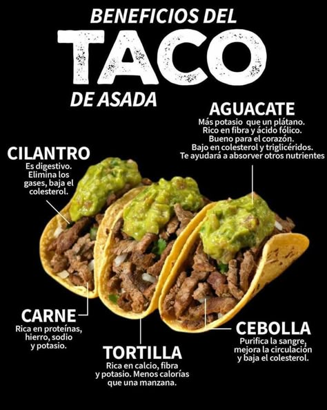 Los beneficios del comer tacos Mexican Restaurant Design, Tacos Mexicanos, Hispanic Kitchen, Learn Spanish, Nutrition Education, Mexican Restaurant, Kids Nutrition, Tex Mex, Grilling Recipes