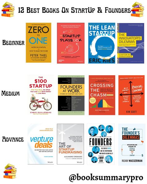 12 Best Books On Start Up and Founders The $100 Startup Book, The Lean Startup Book, $100 Startup, The Lean Startup, Zero To One Book, Financial Iq, Radical Candor, Zero To One, Financial Literacy Lessons